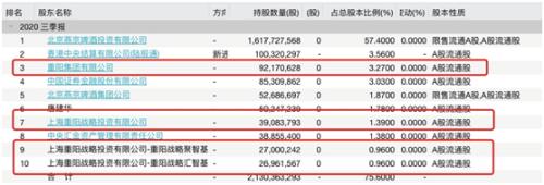 什么信号?重阳系连续出手!再度减持燕京啤酒,更透露下一步动作!