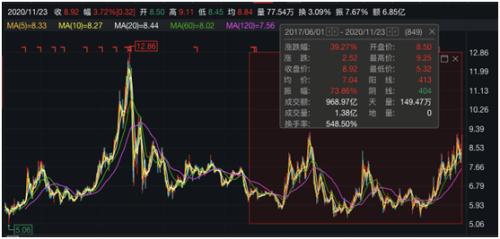 什么信号?重阳系连续出手!再度减持燕京啤酒,更透露下一步动作!