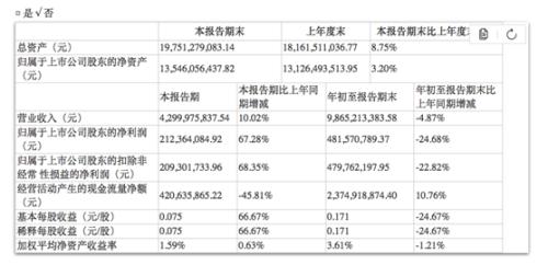 什么信号?重阳系连续出手!再度减持燕京啤酒,更透露下一步动作!