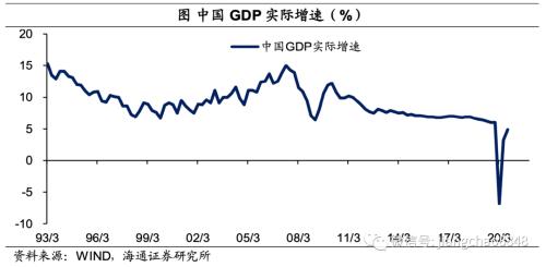 在下列控制经济中货币总量_在下列图形中加一条