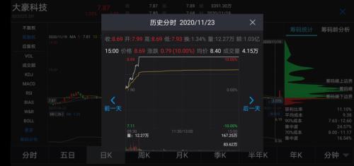 红星二锅头和北冰洋汽水要打包上市了!清香型科技股真的来了,股价停牌前突然涨停,有何玄机?