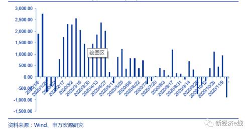 机构巨额赎回！信用债风暴愈演愈烈债基过冬，建信荣瑞暂停运作