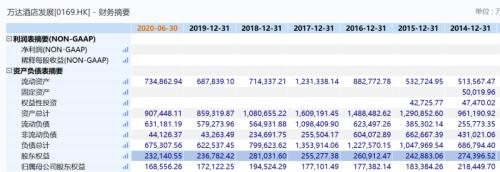 王健林卖掉美国五星级酒店项目!万达清空所有海外地产项目,回笼资金去杠杆
