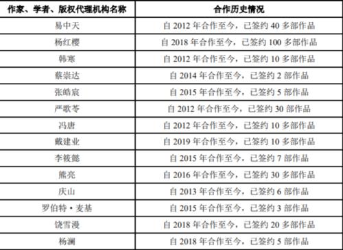 文化公司排名_保险公司十大排名