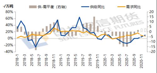硅锰：短期矛盾爆发显现，长期矛盾仍在路上