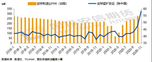 硅锰：短期矛盾爆发显现，长期矛盾仍在路上