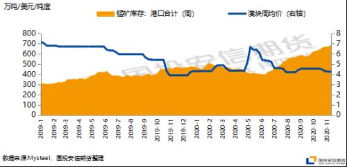 硅锰：短期矛盾爆发显现，长期矛盾仍在路上