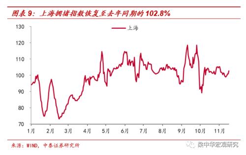 工业品涨价——中泰宏观国内经济高频跟踪（更新至11月26日）