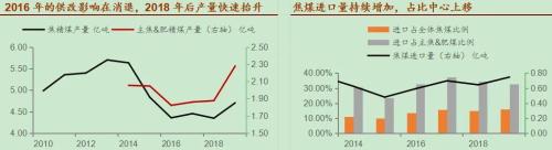 如履薄冰！焦煤供需矛盾“一触即发”