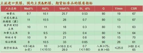 如履薄冰！焦煤供需矛盾“一触即发”