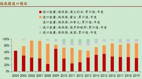 如履薄冰！焦煤供需矛盾“一触即发”