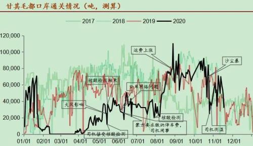 如履薄冰！焦煤供需矛盾“一触即发”