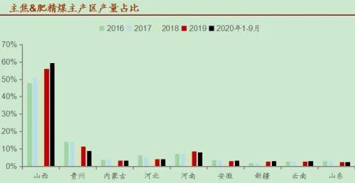 如履薄冰！焦煤供需矛盾“一触即发”