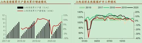 如履薄冰！焦煤供需矛盾“一触即发”