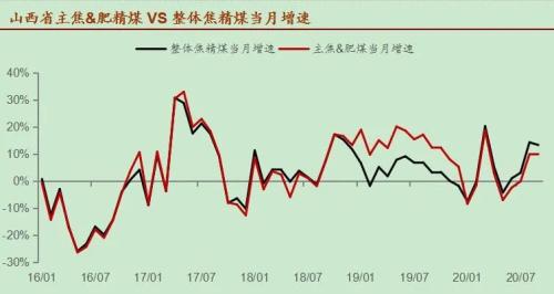 如履薄冰！焦煤供需矛盾“一触即发”