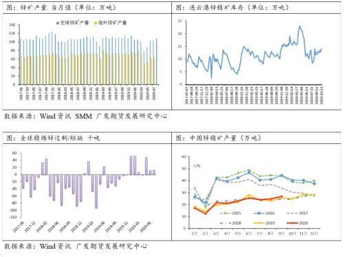 原料收紧、精锌产量不减、需求稳中趋淡,沪锌宽幅震荡