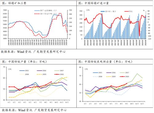 原料收紧、精锌产量不减、需求稳中趋淡,沪锌宽幅震荡
