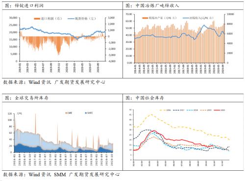 原料收紧、精锌产量不减、需求稳中趋淡,沪锌宽幅震荡