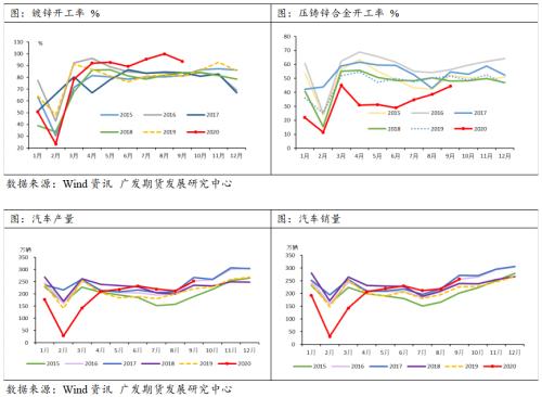 原料收紧、精锌产量不减、需求稳中趋淡,沪锌宽幅震荡