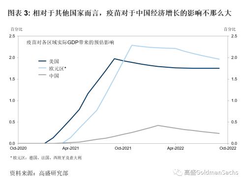 中国gdp2021年总量人民币_高盛2021年中国经济展望 预计GDP增速为7.5 人民币升值在望