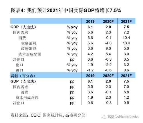 2021台湾的gdp_台湾gdp(3)