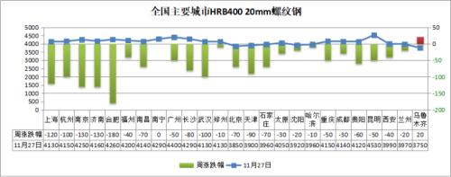 钢坯跌破3600,钢价怎么走?