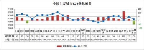钢坯跌破3600,钢价怎么走?
