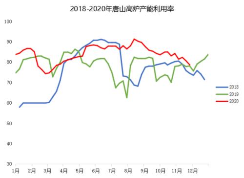钢坯跌破3600,钢价怎么走?