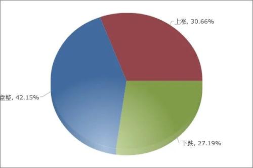 部分品种情绪指数高位回落,钢市心态偏谨慎