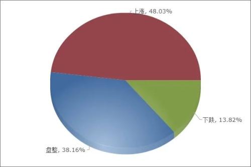 部分品种情绪指数高位回落,钢市心态偏谨慎