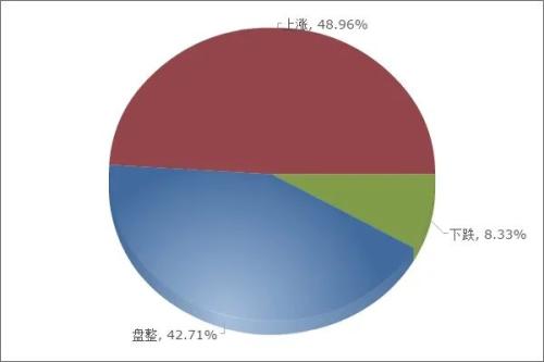 部分品种情绪指数高位回落,钢市心态偏谨慎