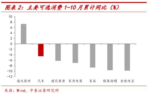汽车消费为何高增长?
