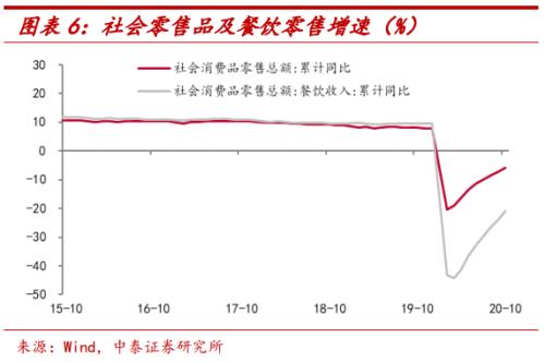 汽车消费为何高增长?