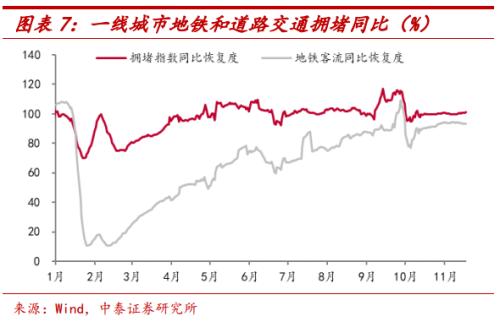 汽车消费为何高增长?