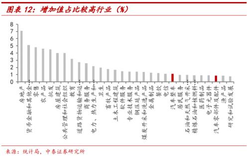 汽车消费为何高增长?