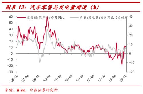汽车消费为何高增长?