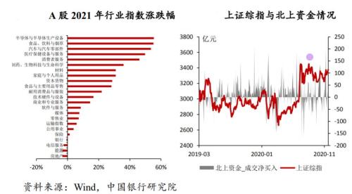 中国gdp2021年总量人民币_高盛2021年中国经济展望 预计GDP增速为7.5 人民币升值在望