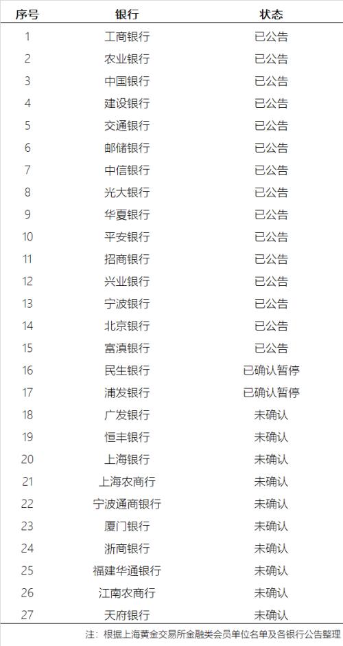 突发！又有4家银行暂停