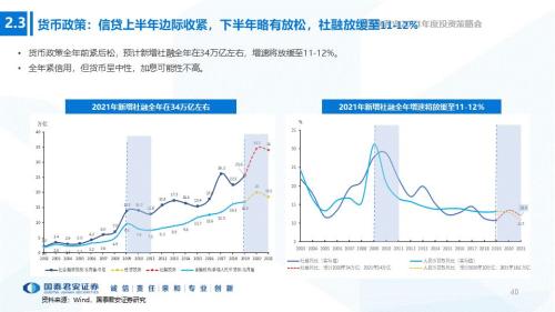 中国gdp后面为什么比前面高_中国经济增速将前高后低(3)