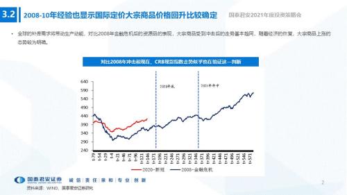 中国gdp后面为什么比前面高_中国经济增速将前高后低