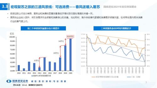 中国gdp后面为什么比前面高_中国经济增速将前高后低