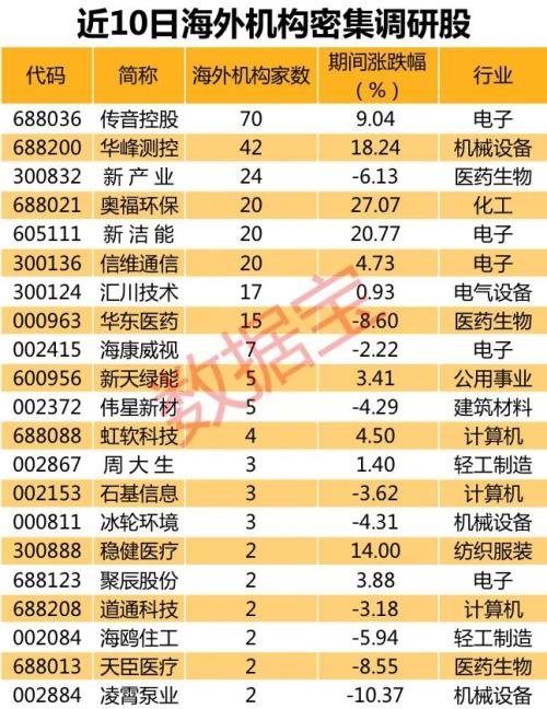 比亚迪股票最高是多少 one_20201203071002660.jpg