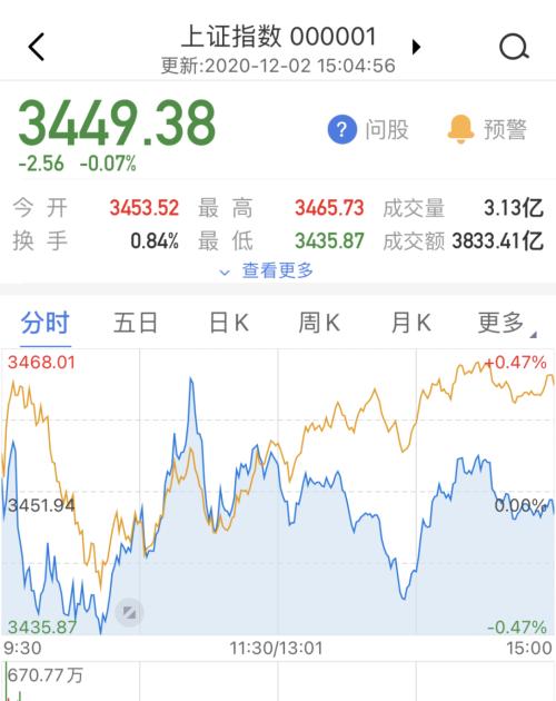 黑色系再度大涨,铁矿石创近7年新高!40多家轮胎企业涨价,橡胶也要“起飞”?