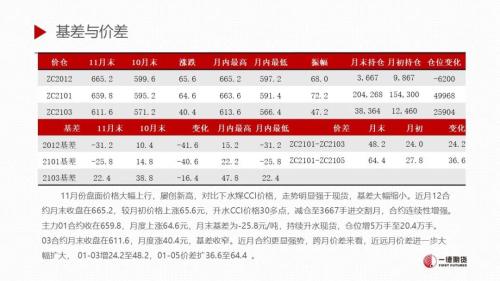 这就是最近动力煤这么强的原因!