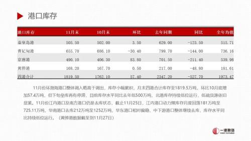 这就是最近动力煤这么强的原因!