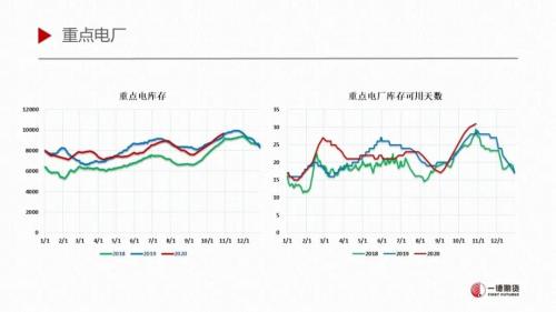 这就是最近动力煤这么强的原因!
