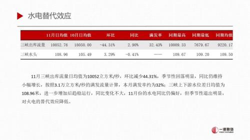 这就是最近动力煤这么强的原因!
