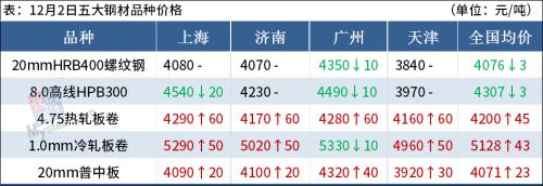 铁矿石主力创7年新高,钢价怎么走?