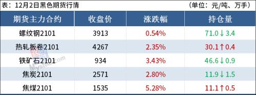 铁矿石主力创7年新高,钢价怎么走?