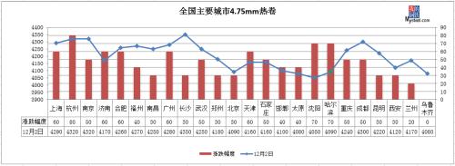 铁矿石主力创7年新高,钢价怎么走?